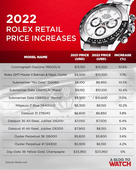 Rolex watch new model price